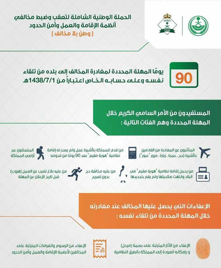وطن بلا مخالف 1438 وزارة الداخلية السعودية وقرارات مخالفي الإقامة والعمل وأمن الحدود