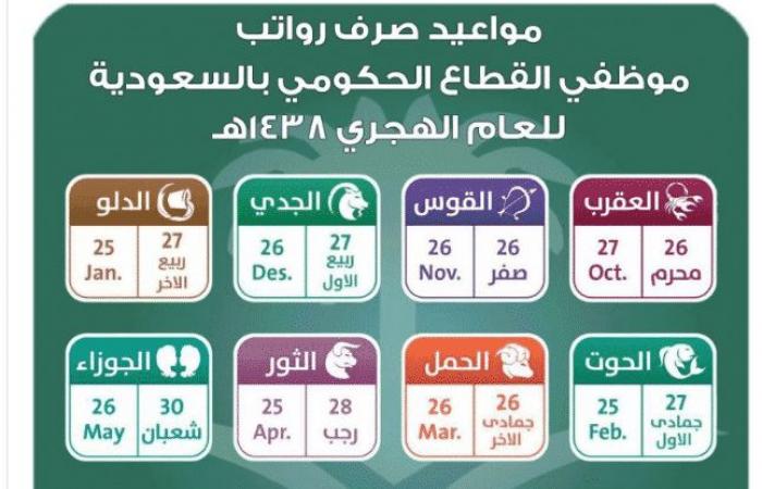 وزارة المالية السعودية الرواتب بالأبراج وموعد صرف رواتب الشهر الجارى