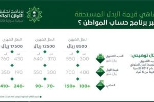 حاسبة حساب المواطن التقديرية في المملكة العربية السعودية