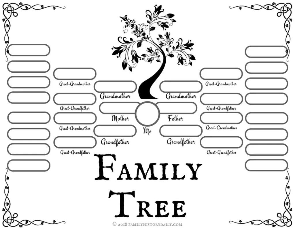 معرفة شجرة العائلة